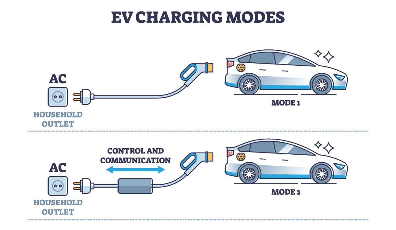 How To Use EV Charger